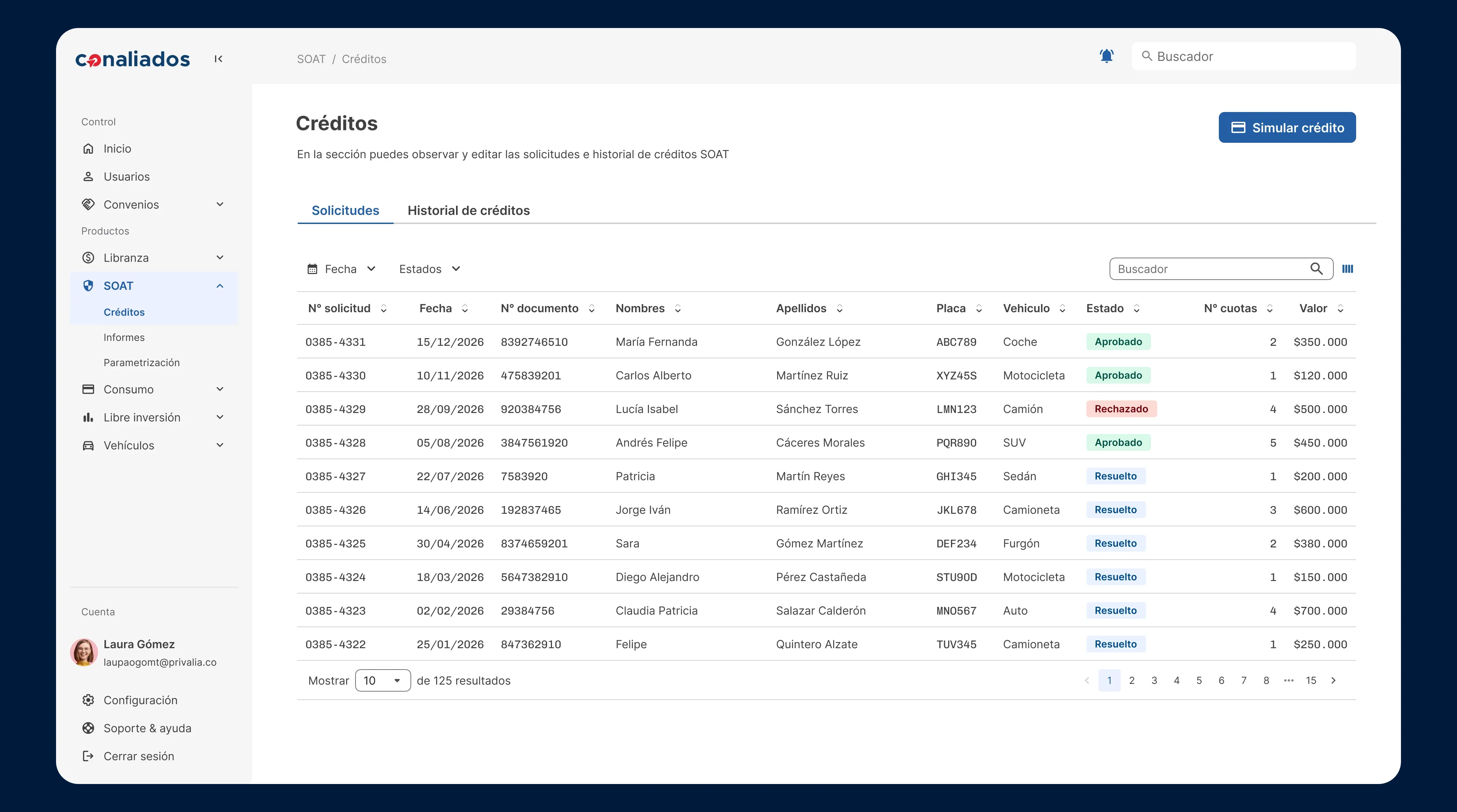 Listado de créditos en el backoffice