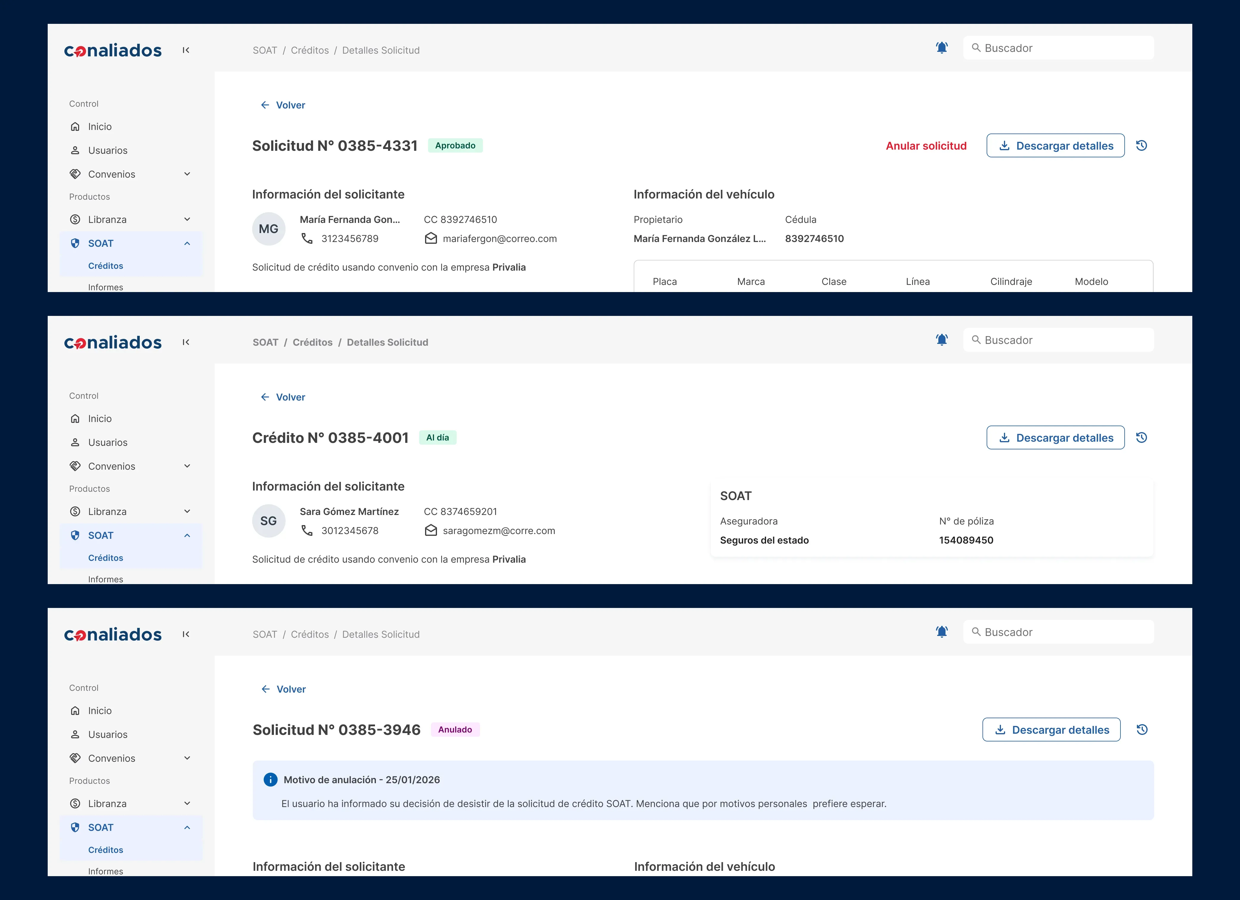 Detalle de solicitud y crédito en distintos estados